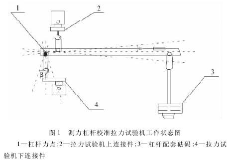 测力杠杆校准拉力试验机测量误差分析