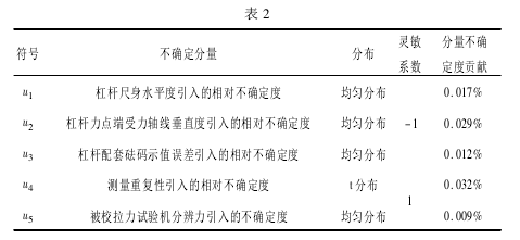 测力杠杆校准拉力试验机测量误差分析