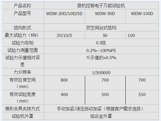 5吨集装箱底板弯曲强度试验机