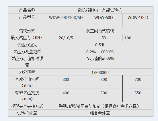 轨道交通弹条扣件试验机