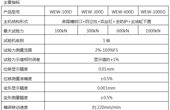 100KN/10吨万能材料试验机