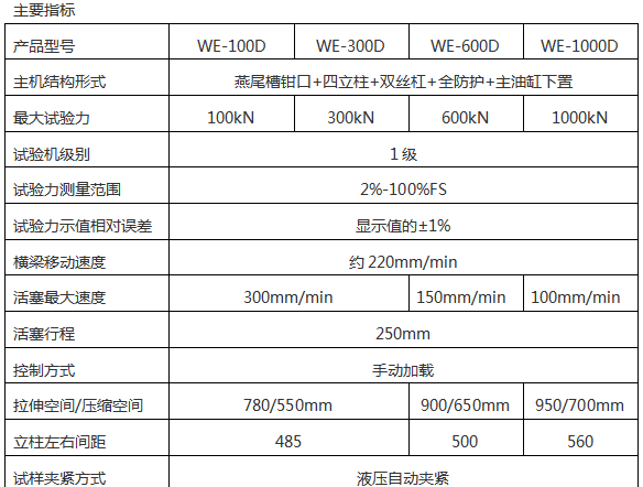 塑胶制品压力试验机