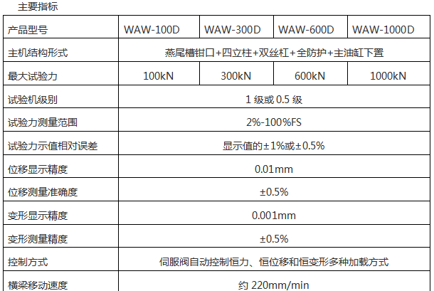 AW-D系列微机控制电液式万能试验机