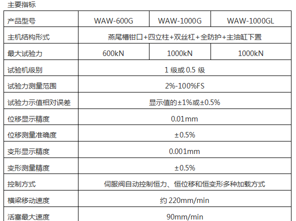 微机控制钢绞线松弛试验机AW-300