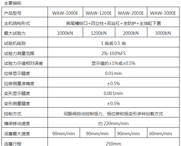 WAW-2000D(B、C)/200吨/2000 Kn微机控制电液伺服液压万能试验机